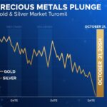 Gold Silver Price Crash