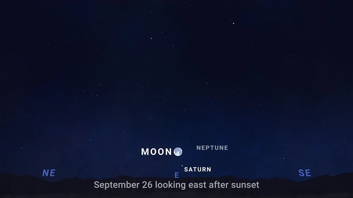 NASA sky chart showing the Moon, Saturn and Neptune in the eastern sky after sunset on September 26, 2026